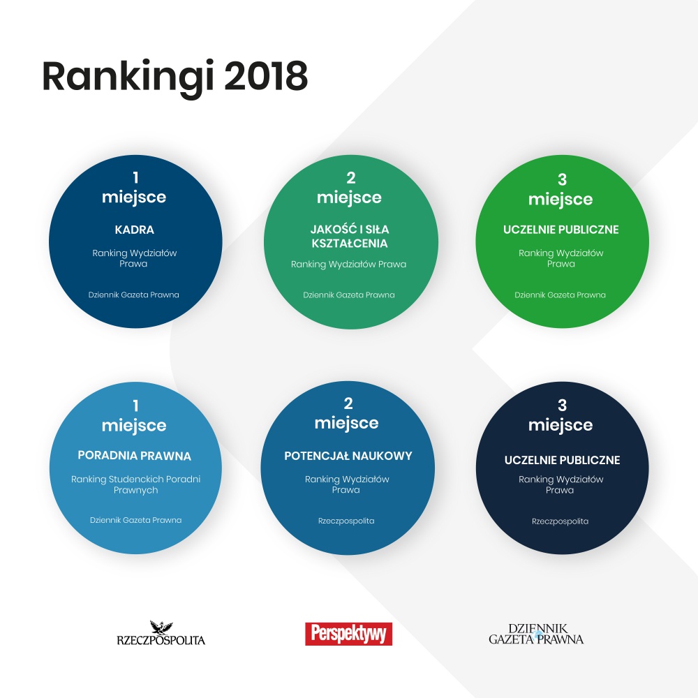 Rankingi 2018